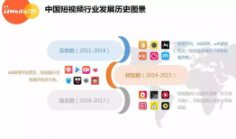 中国短视频市场,蓬勃发展的数字娱乐新风口